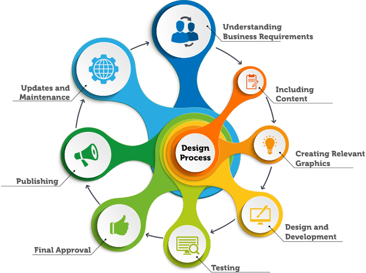 web design companies hyderabad